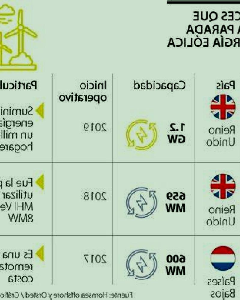 Luna 3 Mungia escort