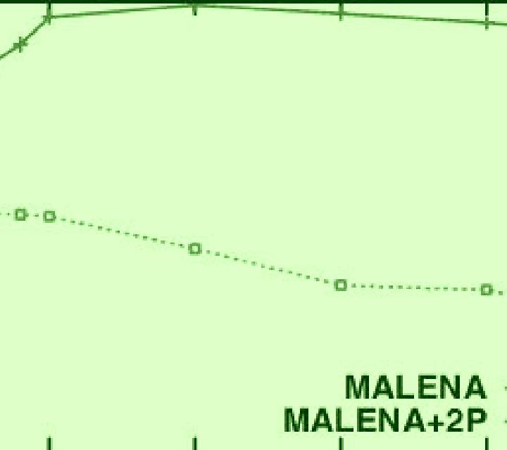 Malena 2 Beamud escort